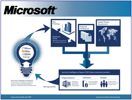 microsoft-baocao.jpg